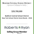 New York School District Serial Bonds June 2018
