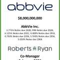AbbVie Notes Due 2028-2066 - February 2026