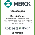 Merck Notes Due 2028, 2031, 2033, 2036, 2046, 2056 - May 2026